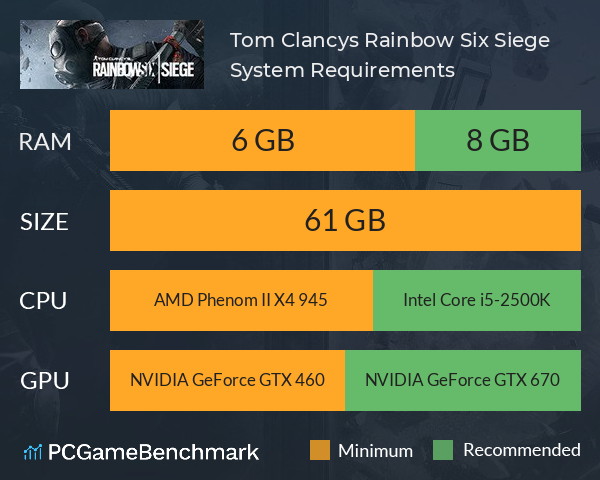 Tom Clancys Rainbow Six Siege System Requirements PC Graph - Can I Run Tom Clancys Rainbow Six Siege