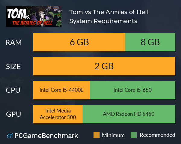 Tom vs. The Armies of Hell System Requirements PC Graph - Can I Run Tom vs. The Armies of Hell