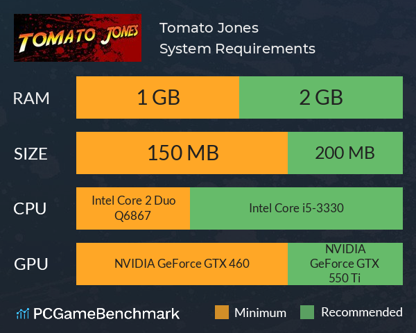 Tomato Jones System Requirements PC Graph - Can I Run Tomato Jones