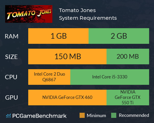 Tomato Jones System Requirements PC Graph - Can I Run Tomato Jones Tomato Jones System Requirements PC Graph - Can I Run Tomato Jones