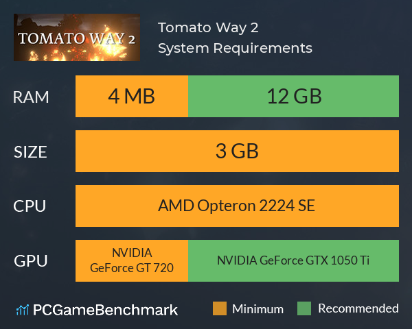 Tomato Way 2 System Requirements PC Graph - Can I Run Tomato Way 2