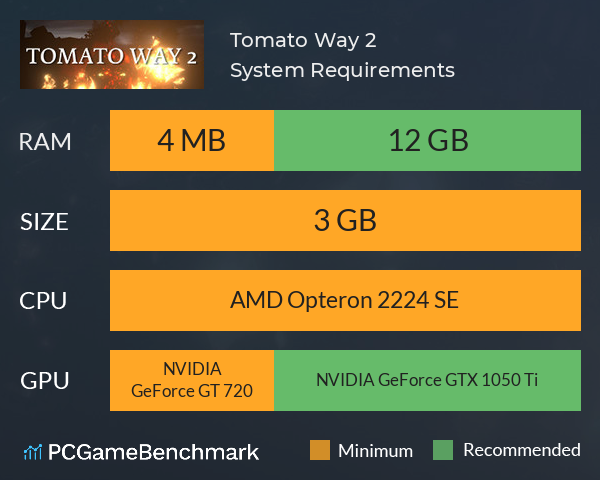 Tomato Way 2 System Requirements PC Graph - Can I Run Tomato Way 2 Tomato Way 2 System Requirements PC Graph - Can I Run Tomato Way 2