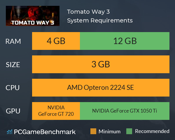 Tomato Way 3 System Requirements PC Graph - Can I Run Tomato Way 3