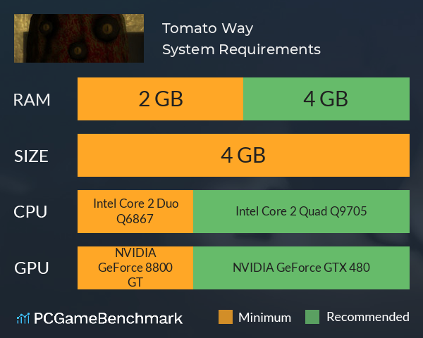 Tomato Way System Requirements PC Graph - Can I Run Tomato Way