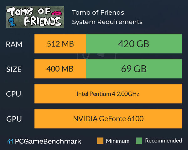 Tomb of Friends + System Requirements PC Graph - Can I Run Tomb of Friends + Tomb of Friends + System Requirements PC Graph - Can I Run Tomb of Friends +