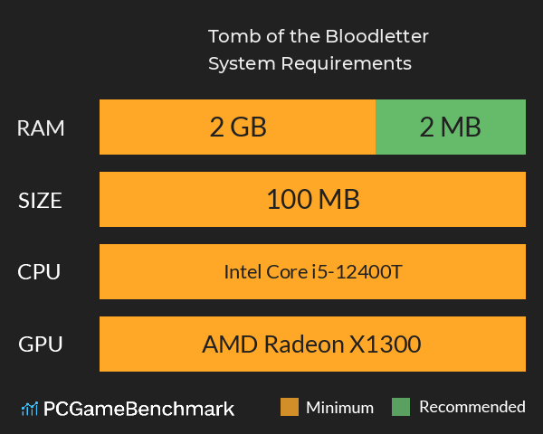 Tomb of the Bloodletter System Requirements PC Graph - Can I Run Tomb of the Bloodletter Tomb of the Bloodletter System Requirements PC Graph - Can I Run Tomb of the Bloodletter
