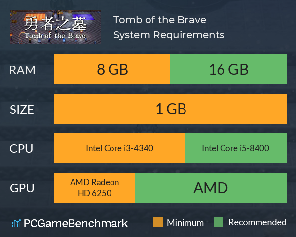 ۩ Tomb of the Brave ۩ System Requirements PC Graph - Can I Run ۩ Tomb of the Brave ۩ ۩ Tomb of the Brave ۩ System Requirements PC Graph - Can I Run ۩ Tomb of the Brave ۩