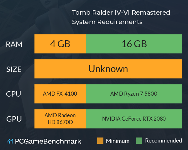Tomb Raider IV-VI Remastered System Requirements PC Graph - Can I Run Tomb Raider IV-VI Remastered Tomb Raider IV-VI Remastered System Requirements PC Graph - Can I Run Tomb Raider IV-VI Remastered