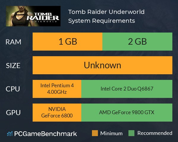 Tomb Raider: Underworld System Requirements PC Graph - Can I Run Tomb Raider: Underworld