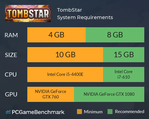 TombStar System Requirements PC Graph - Can I Run TombStar