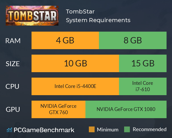 TombStar System Requirements PC Graph - Can I Run TombStar TombStar System Requirements PC Graph - Can I Run TombStar