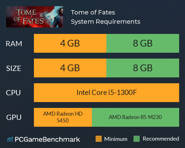 Tome of Fates System Requirements PC Graph - Can I Run Tome of Fates Tome of Fates System Requirements PC Graph - Can I Run Tome of Fates