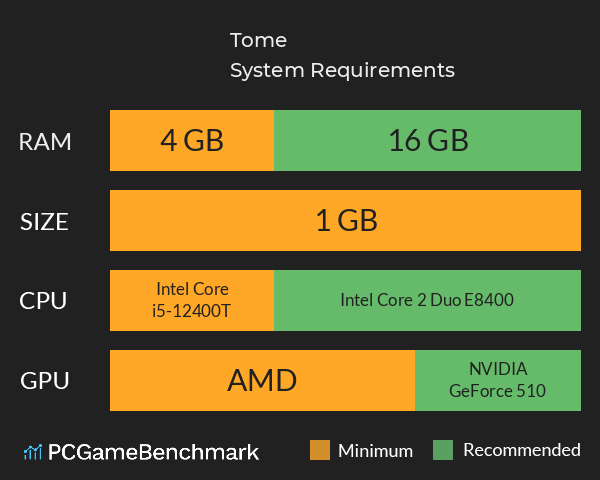 Tome System Requirements PC Graph - Can I Run Tome Tome System Requirements PC Graph - Can I Run Tome