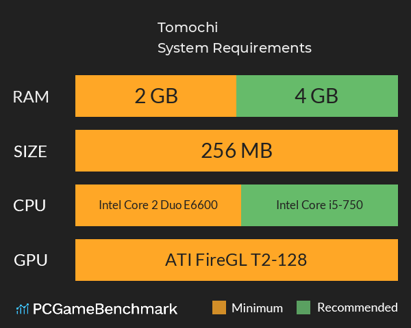 Tomochi System Requirements PC Graph - Can I Run Tomochi Tomochi System Requirements PC Graph - Can I Run Tomochi