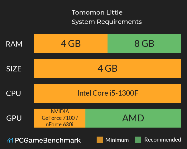 Tomomon Little System Requirements PC Graph - Can I Run Tomomon Little