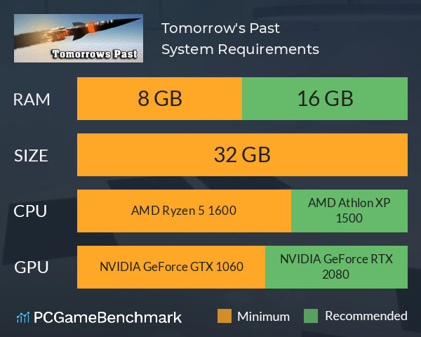 Tomorrow's Past System Requirements PC Graph - Can I Run Tomorrow's Past Tomorrow's Past System Requirements PC Graph - Can I Run Tomorrow's Past