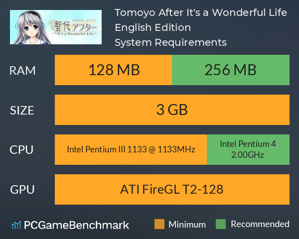 Tomoyo After ~It's a Wonderful Life~ English Edition System Requirements PC Graph - Can I Run Tomoyo After ~It's a Wonderful Life~ English Edition