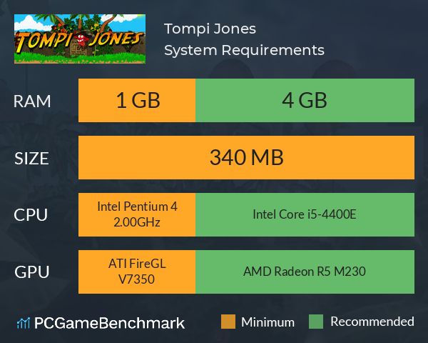 Tompi Jones System Requirements PC Graph - Can I Run Tompi Jones