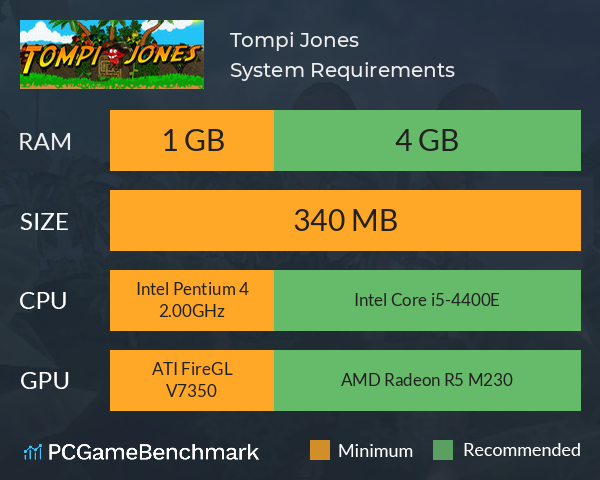 Tompi Jones System Requirements PC Graph - Can I Run Tompi Jones Tompi Jones System Requirements PC Graph - Can I Run Tompi Jones