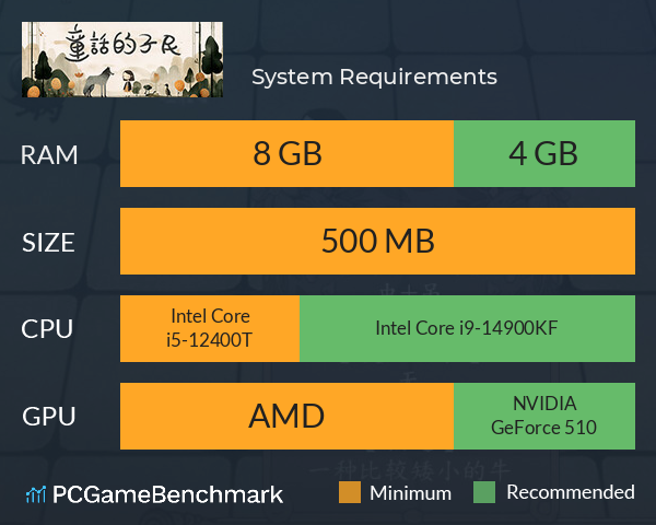 童话的子民 System Requirements PC Graph - Can I Run 童话的子民 童话的子民 System Requirements PC Graph - Can I Run 童话的子民