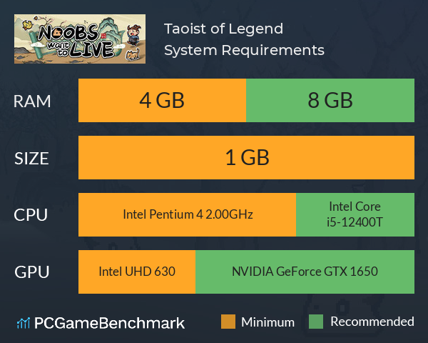 通神榜 Taoist of Legend System Requirements PC Graph - Can I Run 通神榜 Taoist of Legend