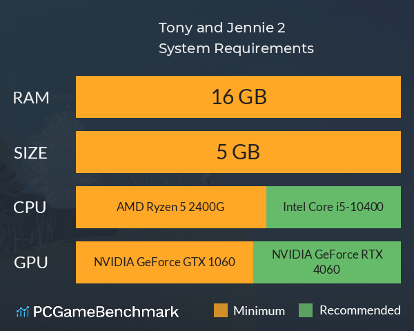 Tony and Jennie 2 System Requirements PC Graph - Can I Run Tony and Jennie 2 Tony and Jennie 2 System Requirements PC Graph - Can I Run Tony and Jennie 2