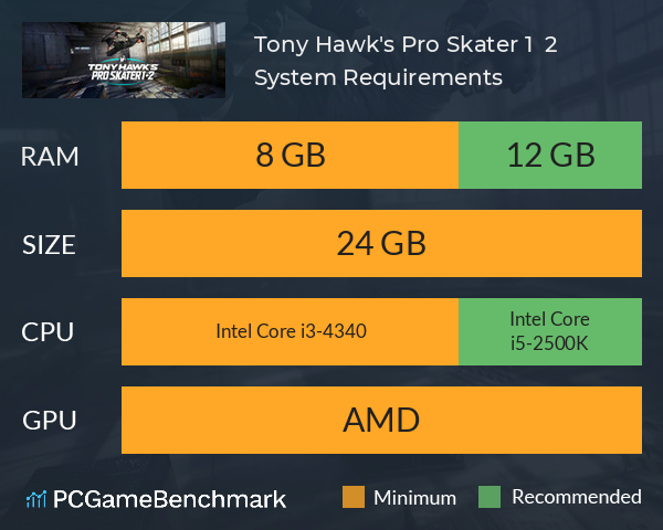 Tony Hawk's™ Pro Skater™ 1 + 2 System Requirements PC Graph - Can I Run Tony Hawk's™ Pro Skater™ 1 + 2