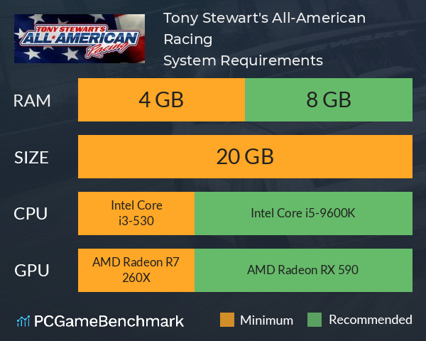 Tony Stewart's All-American Racing System Requirements PC Graph - Can I Run Tony Stewart's All-American Racing
