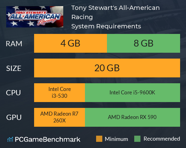 Tony Stewart's All-American Racing System Requirements PC Graph - Can I Run Tony Stewart's All-American Racing Tony Stewart's All-American Racing System Requirements PC Graph - Can I Run Tony Stewart's All-American Racing