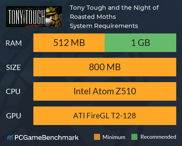 Tony Tough and the Night of Roasted Moths System Requirements PC Graph - Can I Run Tony Tough and the Night of Roasted Moths Tony Tough and the Night of Roasted Moths System Requirements PC Graph - Can I Run Tony Tough and the Night of Roasted Moths