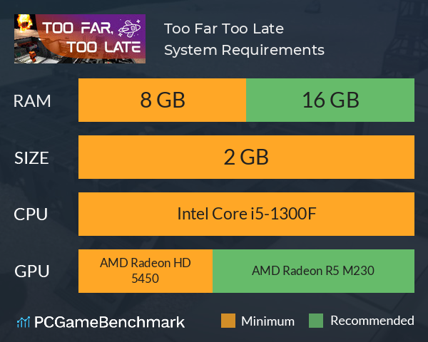 Too Far Too Late System Requirements PC Graph - Can I Run Too Far Too Late Too Far Too Late System Requirements PC Graph - Can I Run Too Far Too Late