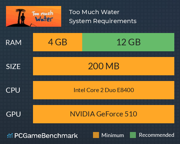 Too Much Water System Requirements PC Graph - Can I Run Too Much Water Too Much Water System Requirements PC Graph - Can I Run Too Much Water