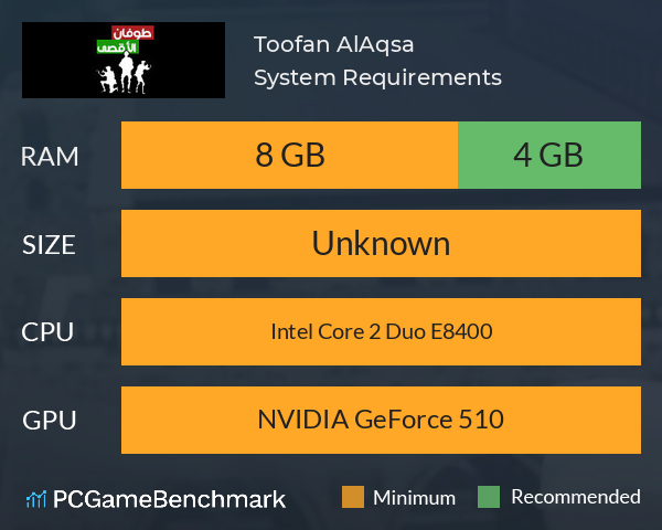 Toofan AlAqsa System Requirements PC Graph - Can I Run Toofan AlAqsa
