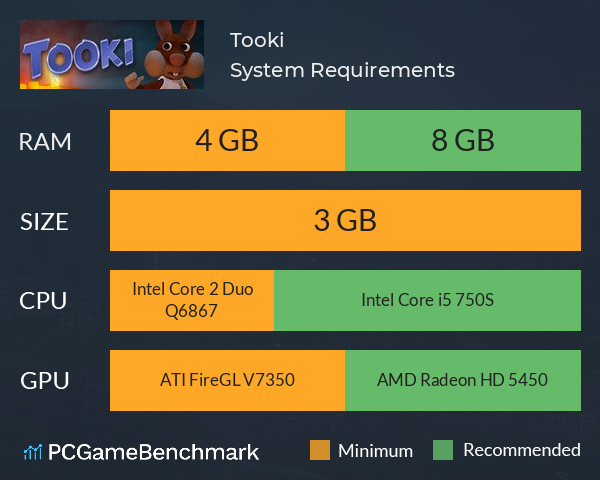 Tooki System Requirements PC Graph - Can I Run Tooki Tooki System Requirements PC Graph - Can I Run Tooki