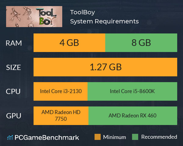 ToolBoy System Requirements PC Graph - Can I Run ToolBoy