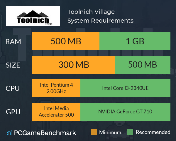 Toolnich Village System Requirements PC Graph - Can I Run Toolnich Village Toolnich Village System Requirements PC Graph - Can I Run Toolnich Village