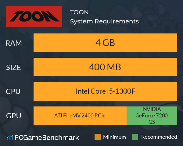 TOON System Requirements PC Graph - Can I Run TOON