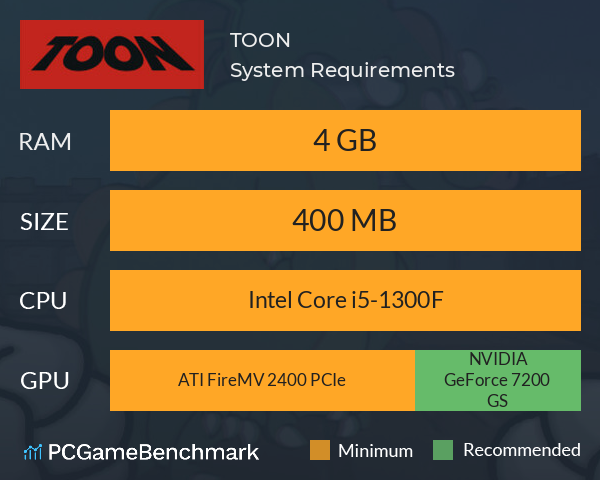 TOON System Requirements PC Graph - Can I Run TOON TOON System Requirements PC Graph - Can I Run TOON