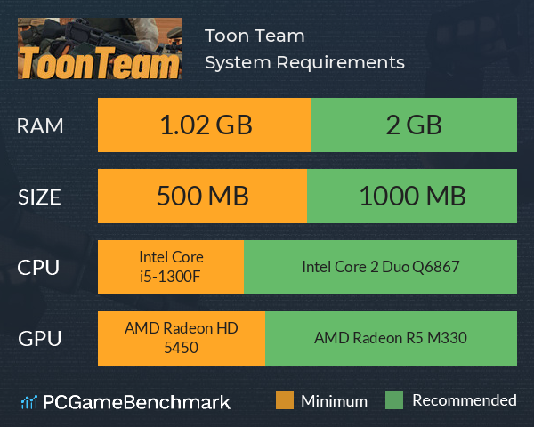 Toon Team System Requirements PC Graph - Can I Run Toon Team