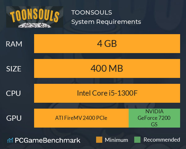 TOONSOULS System Requirements PC Graph - Can I Run TOONSOULS TOONSOULS System Requirements PC Graph - Can I Run TOONSOULS