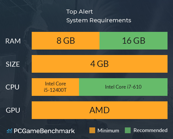 Top Alert System Requirements PC Graph - Can I Run Top Alert Top Alert System Requirements PC Graph - Can I Run Top Alert