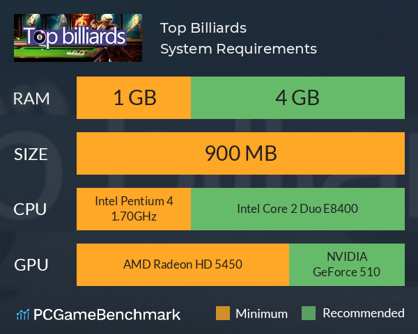 Top Billiards System Requirements PC Graph - Can I Run Top Billiards Top Billiards System Requirements PC Graph - Can I Run Top Billiards