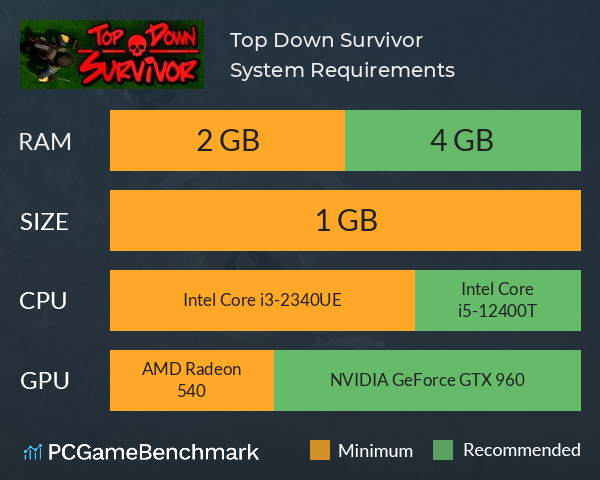 Top Down Survivor System Requirements PC Graph - Can I Run Top Down Survivor Top Down Survivor System Requirements PC Graph - Can I Run Top Down Survivor