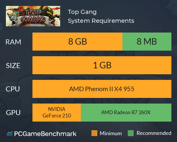 Top Gang System Requirements PC Graph - Can I Run Top Gang
