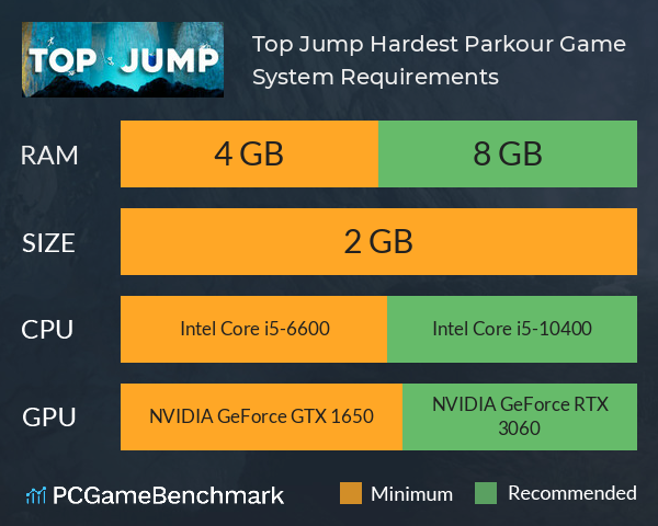 Top Jump: Hardest Parkour Game System Requirements PC Graph - Can I Run Top Jump: Hardest Parkour Game Top Jump: Hardest Parkour Game System Requirements PC Graph - Can I Run Top Jump: Hardest Parkour Game