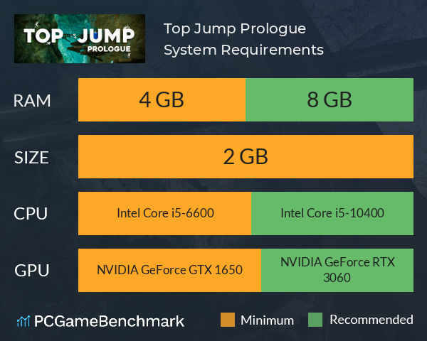 Top Jump: Prologue System Requirements PC Graph - Can I Run Top Jump: Prologue