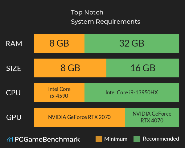 Top Notch System Requirements PC Graph - Can I Run Top Notch Top Notch System Requirements PC Graph - Can I Run Top Notch