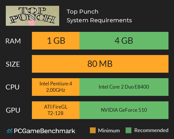 Top Punch System Requirements PC Graph - Can I Run Top Punch