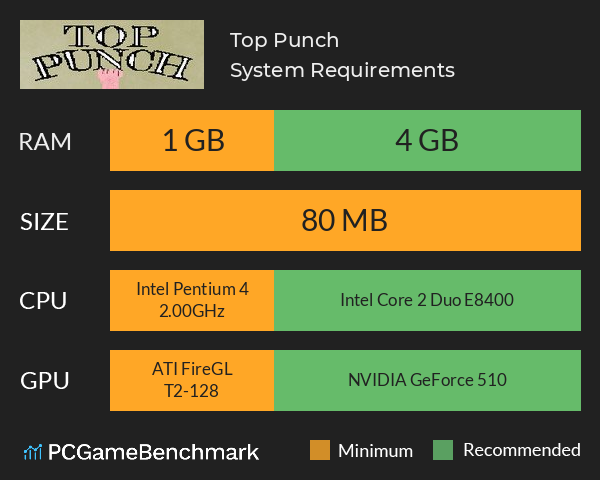 Top Punch System Requirements PC Graph - Can I Run Top Punch Top Punch System Requirements PC Graph - Can I Run Top Punch