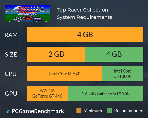 Top Racer Collection System Requirements PC Graph - Can I Run Top Racer Collection